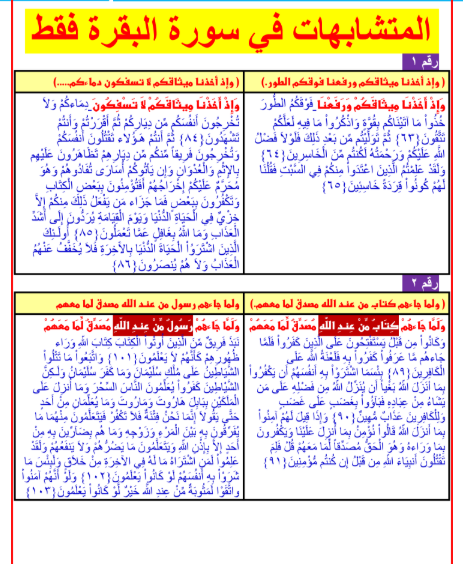 مذكرة قرآن كريم للصف الثالث الثانوي